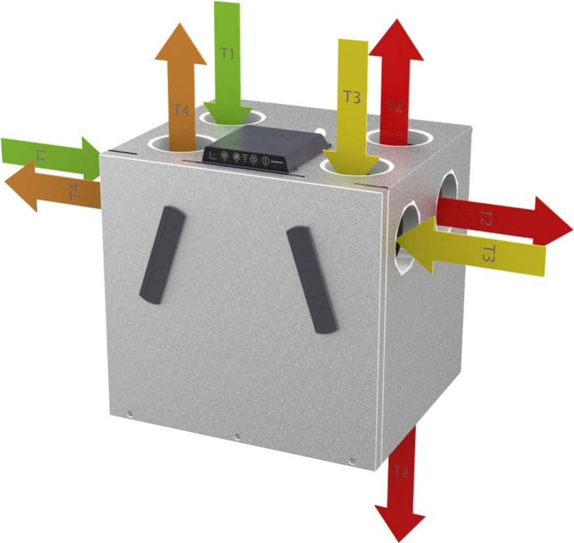 Dantherm dzīvojamo telpu ventilācijas un rekuperācijas iekārta RCV 320