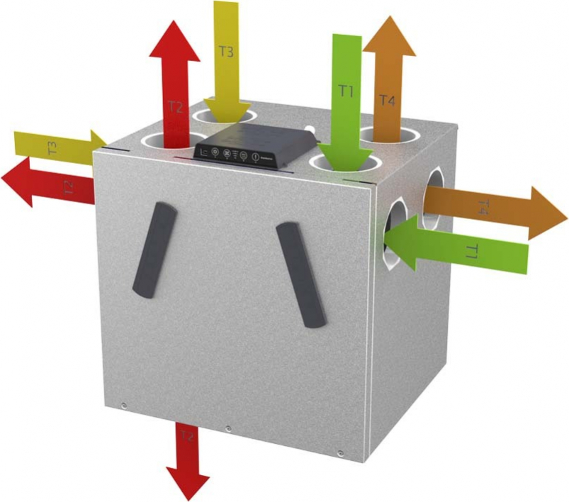 Dantherm dzīvojamo telpu ventilācijas un rekuperācijas iekārta RCV 320