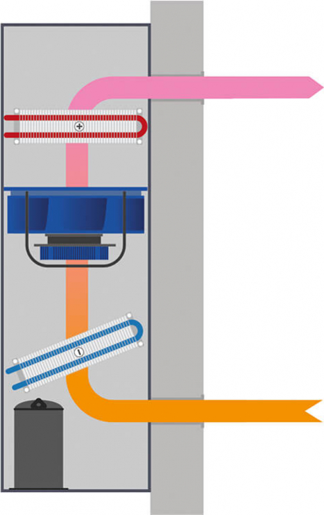 Dantherm sienas/grīdas peldbaseina sausinātājs CDP 40T